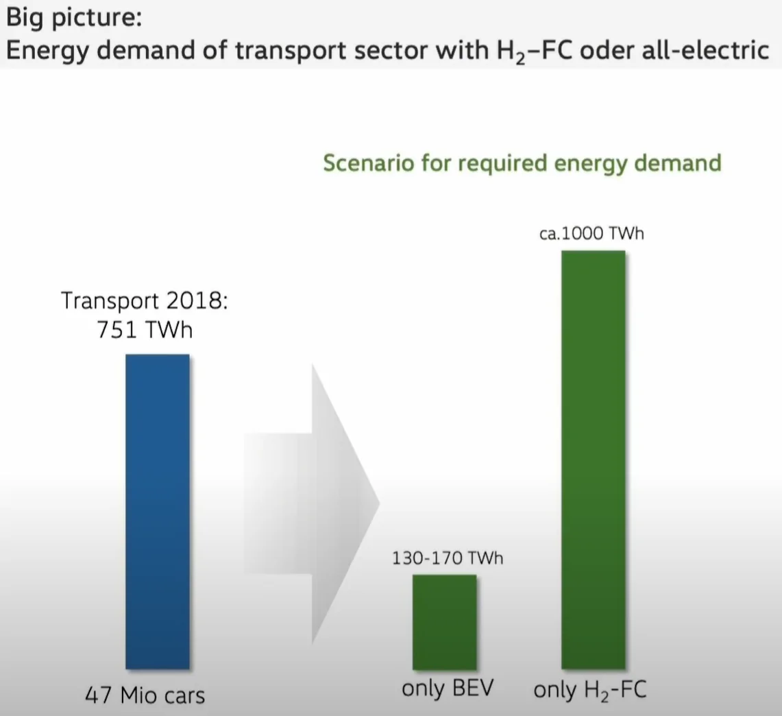 Porsche Cayenne EV Would you consider a Hydrogen Fuel cell car? 1629085429411