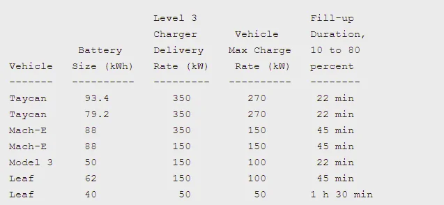 Porsche Cayenne EV What everyone should know before they buy an EV 1655182122291