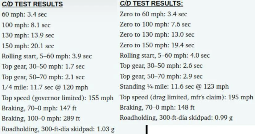 Porsche Cayenne EV Should I trade in my Taycan 4S for an Aston Martin Vantage? (pics) 1662197331455