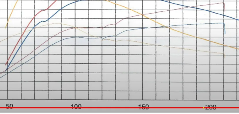 Porsche Cayenne EV Taycan efficiency vs VW ID7 … can it be true? 1704325224773-png