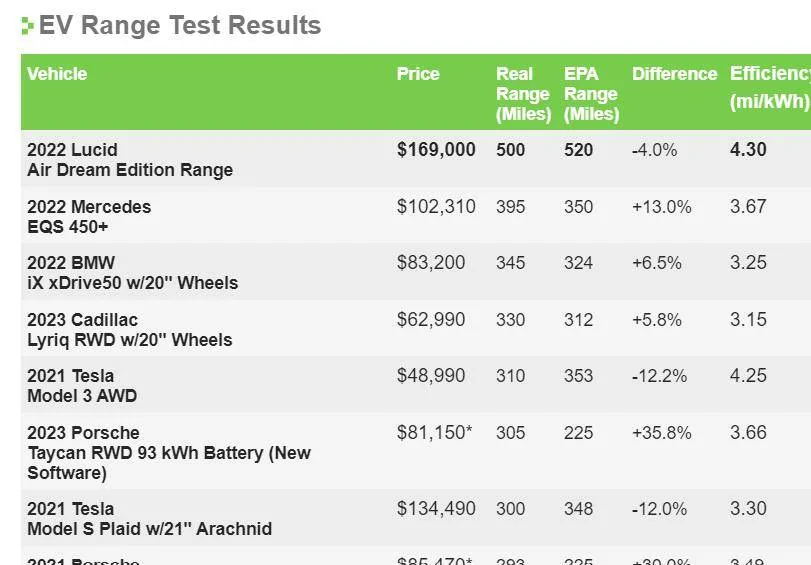 Porsche Cayenne EV Taycan efficiency vs VW ID7 … can it be true? 1704394901425