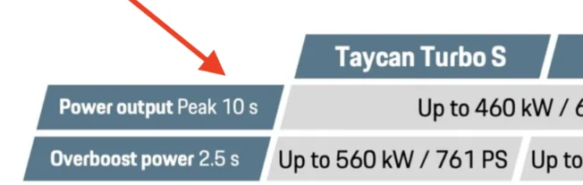 Porsche Cayenne EV Taycan efficiency vs VW ID7 … can it be true? 1704942017090