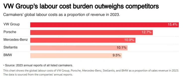 Porsche Cayenne EV [opinion] - hmmm…VW/Audi/Porsche may be in trouble… 1734711596883-i3