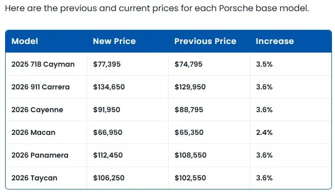 Porsche Cayenne EV "Porsche Hikes Prices Again Due to 'Market Conditions' " - article 1752847970494-6j