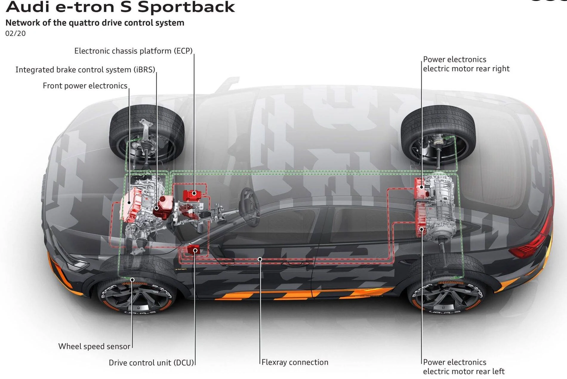Porsche Cayenne EV Rivian R1T early review A201494_medium-e1582916418807