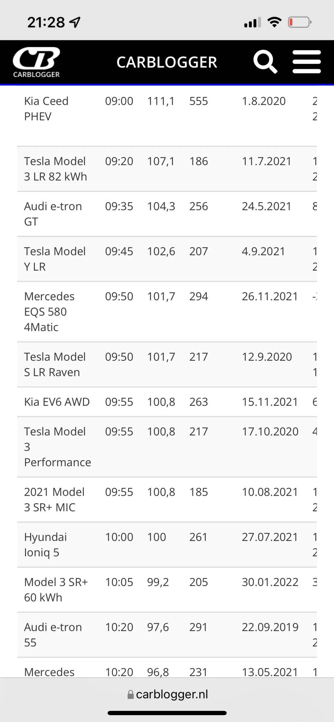 Porsche Cayenne EV Winter range test of CT4 C295ED5D-0F65-49C2-8E99-71681CB66EF2