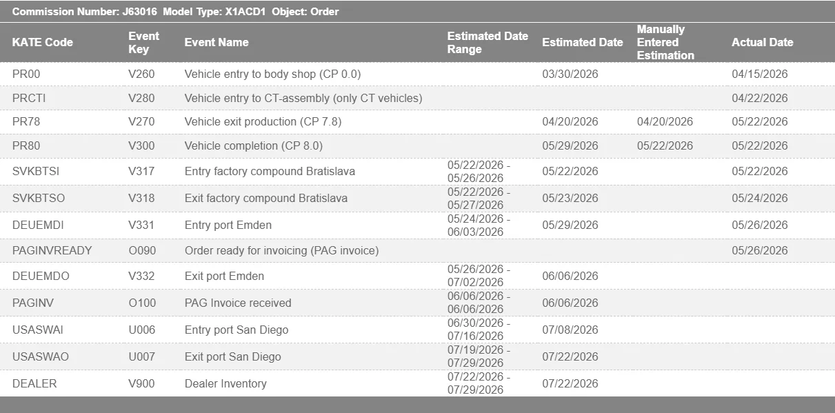 Porsche Cayenne EV Estimated Delivery Dates - What's Yours? Cayenne Tracking