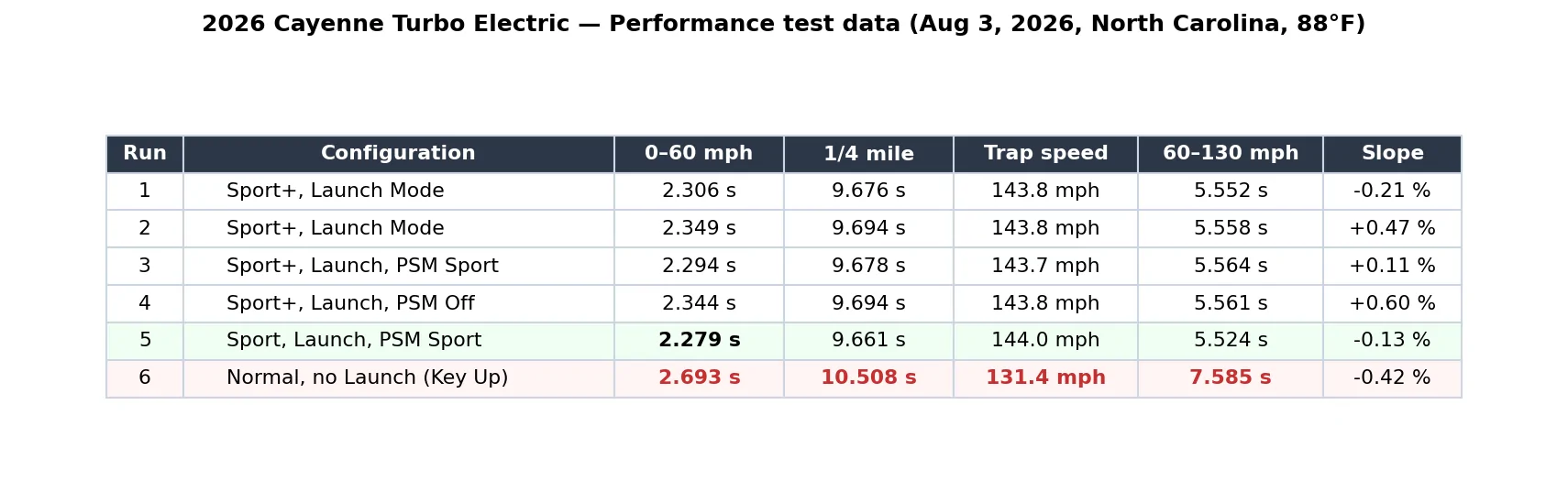 cayenne_runs_table.webp
