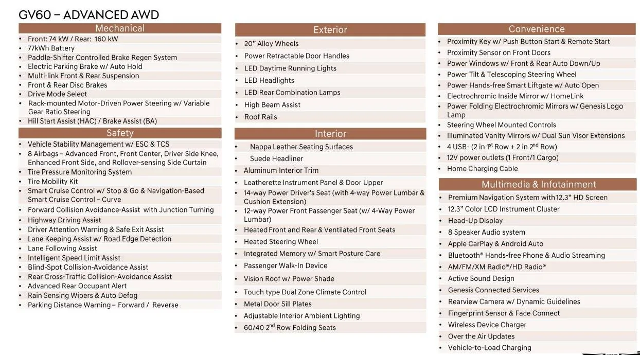 Porsche Cayenne EV GENESIS GV60 -- I have one on order, should I keep it or cancel? GV60 specs
