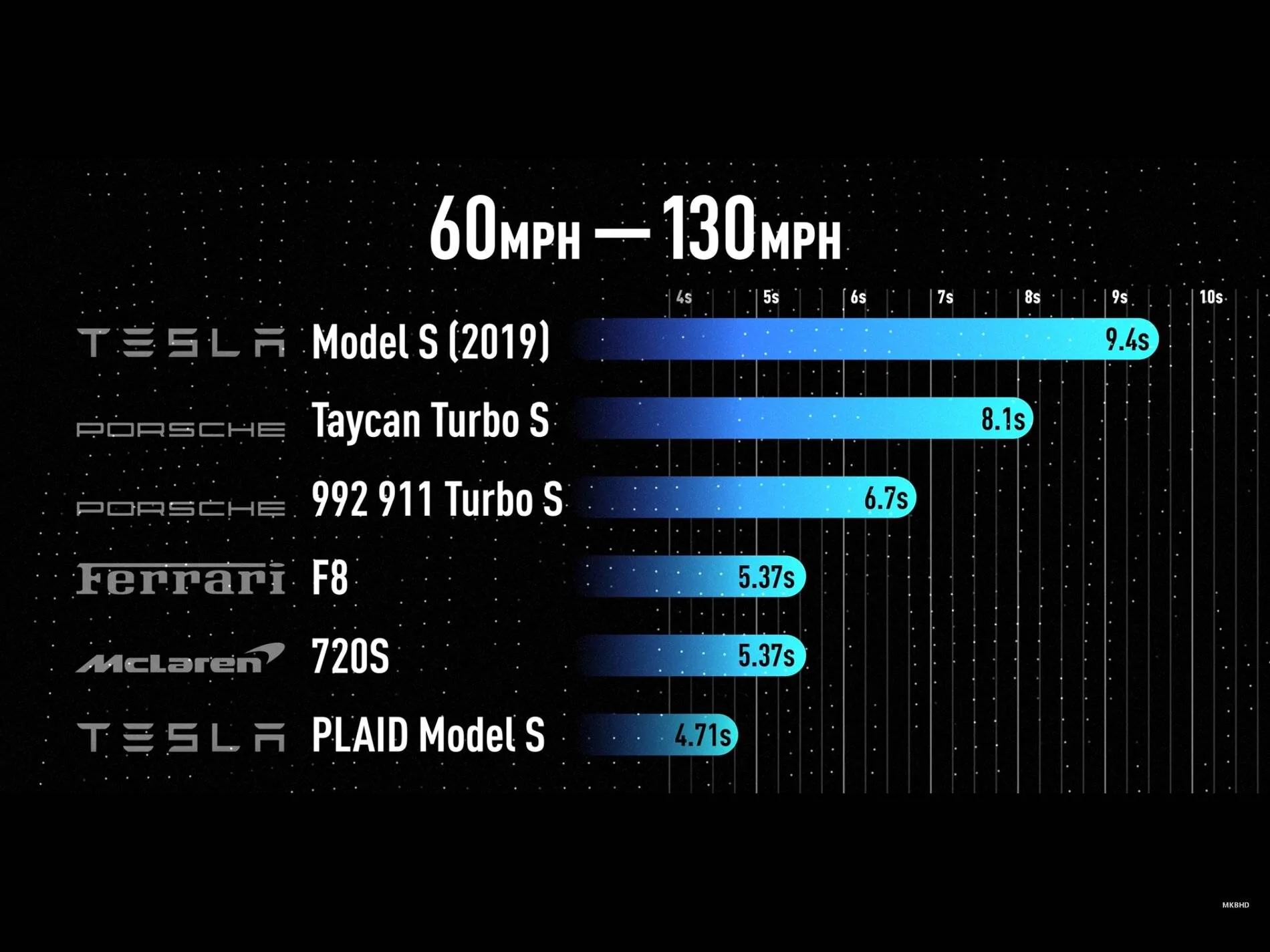 Porsche Cayenne EV Scared to ask... anyone tempted by Model S Plaid? IMG_1586