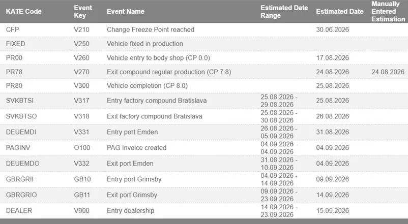 Porsche Cayenne EV Estimated Delivery Dates - What's Yours? Porsche Management
