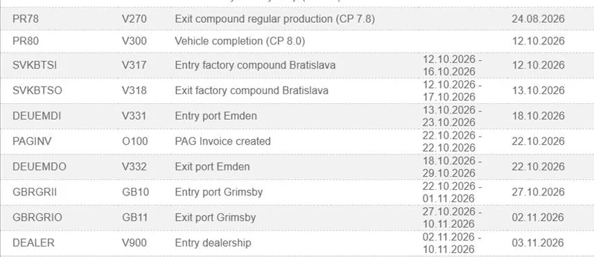 Porsche Cayenne EV UK build dates Schedule 1.09.26