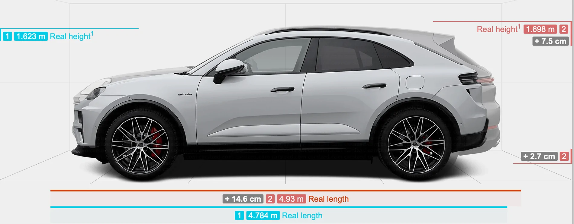 Porsche Cayenne EV Cayenne EV preview at the Franciacorta Experience Center Italia racetrack Screenshot 2025-11-29 at 07.08.14