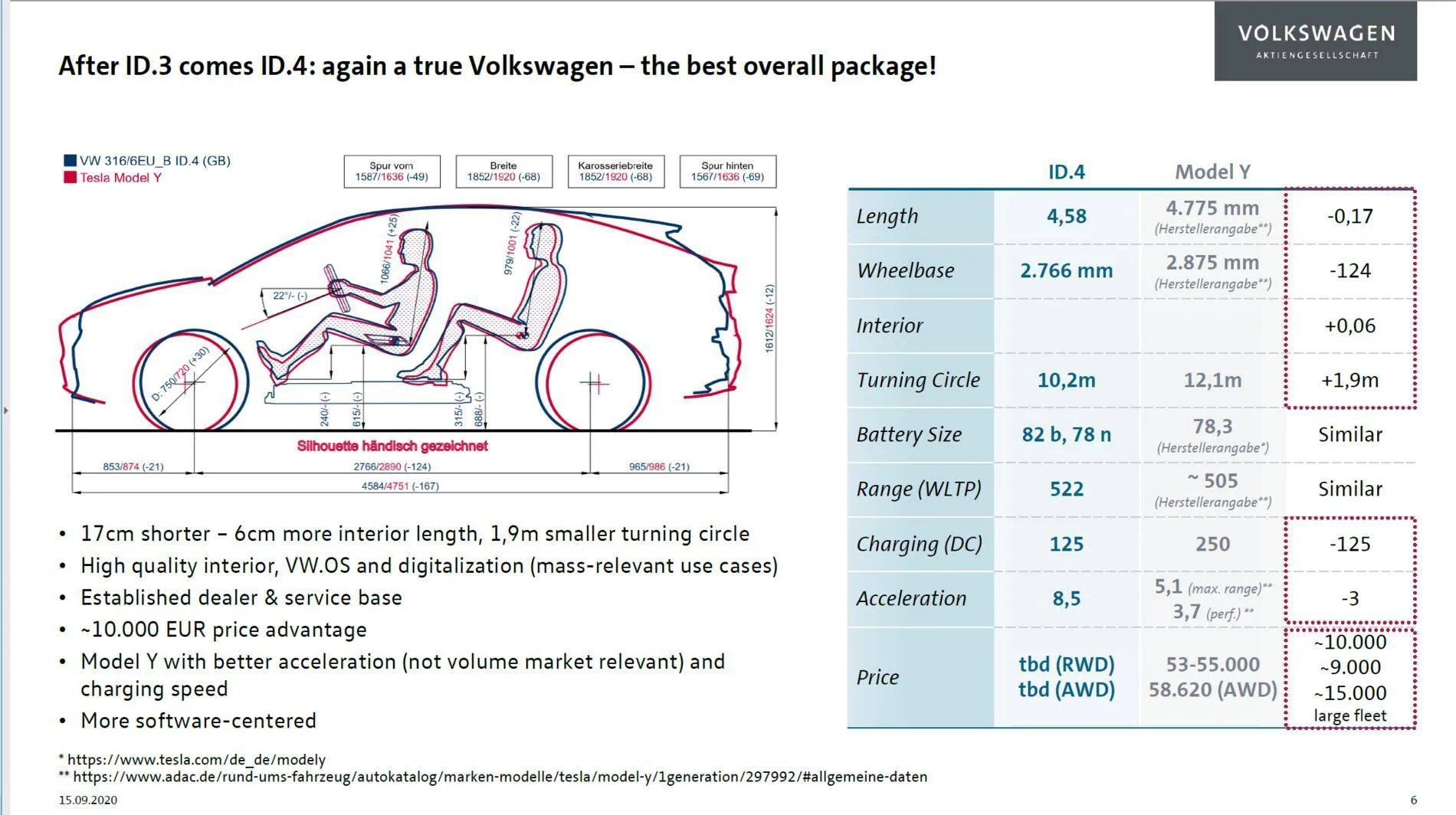 Porsche Cayenne EV Tesla Model S Plaid Announcement Unbenannt