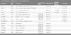 Cayenne Tracking.webp